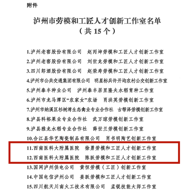 西南医大附院徐勇教授，陈跃教授，恭喜榜上有名！