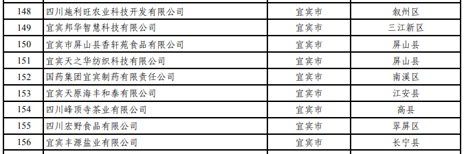 宜宾新增一批四川省“专精特新”中小企业(图3) 欧美3.png