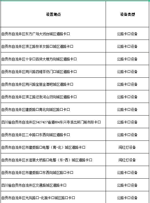 @自贡驾驶员:限行抓拍设备点位公布(图1) 自贡1.png