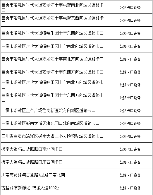 @自贡驾驶员:限行抓拍设备点位公布(图4) 自贡4.png