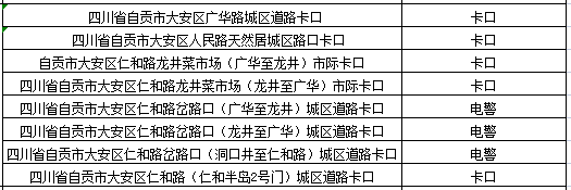 @自贡驾驶员:限行抓拍设备点位公布(图3) 自贡3.png