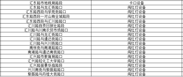 @自贡驾驶员:限行抓拍设备点位公布(图5) 自贡5.png