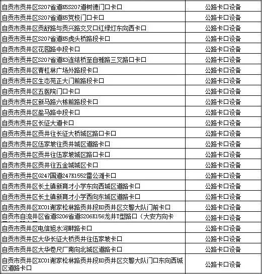 @自贡驾驶员:限行抓拍设备点位公布(图2) 自贡2.jpg