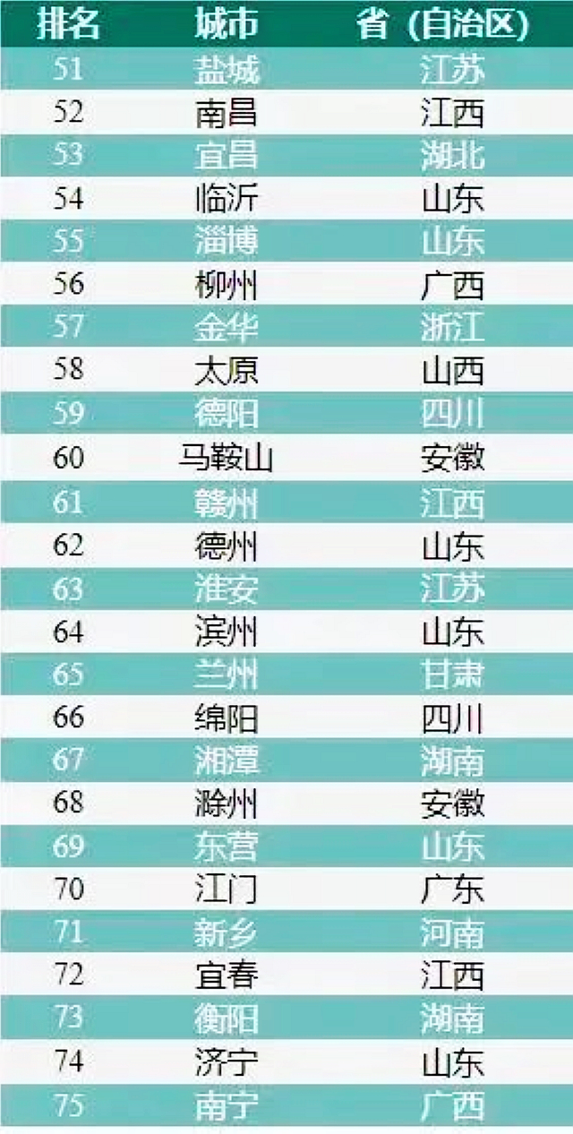 宜宾入选!2023先进制造业百强市名单发布(图3) nEO_IMG_3.jpg