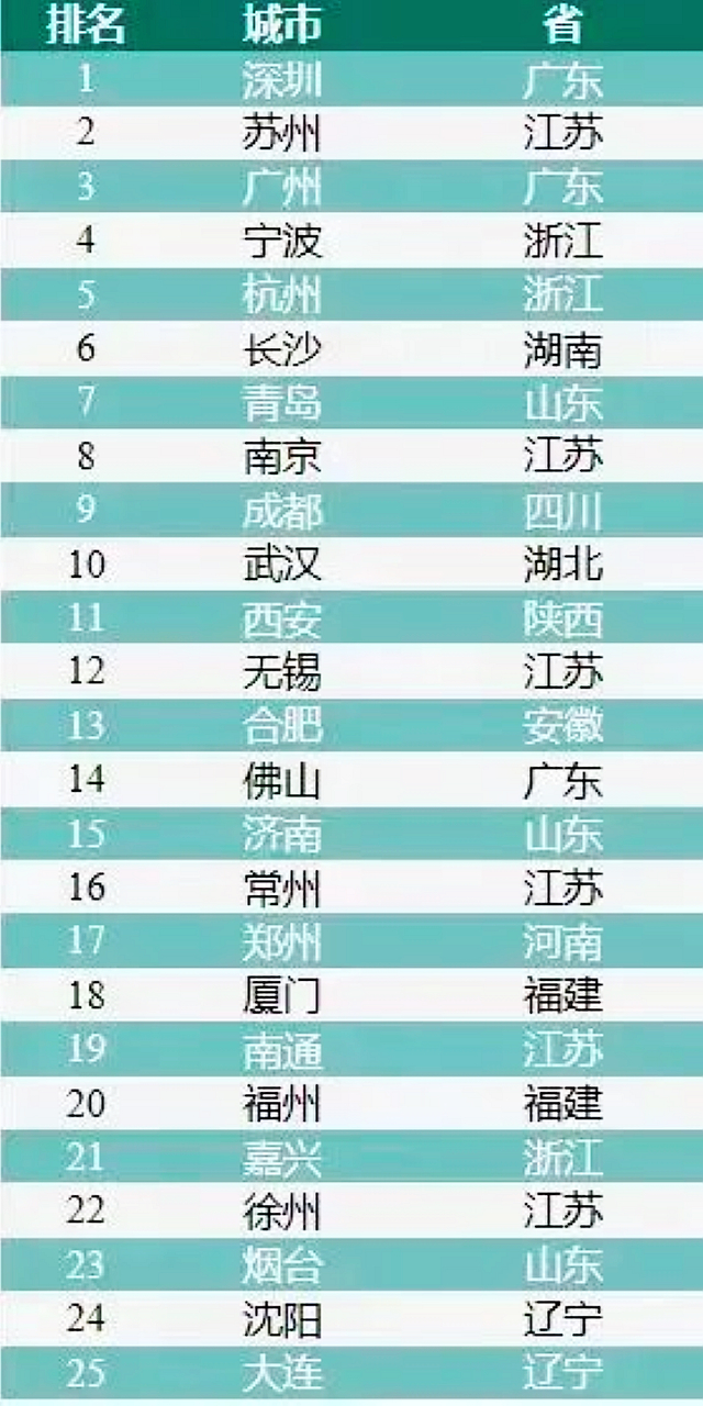 宜宾入选!2023先进制造业百强市名单发布(图1) nEO_IMG_1.jpg