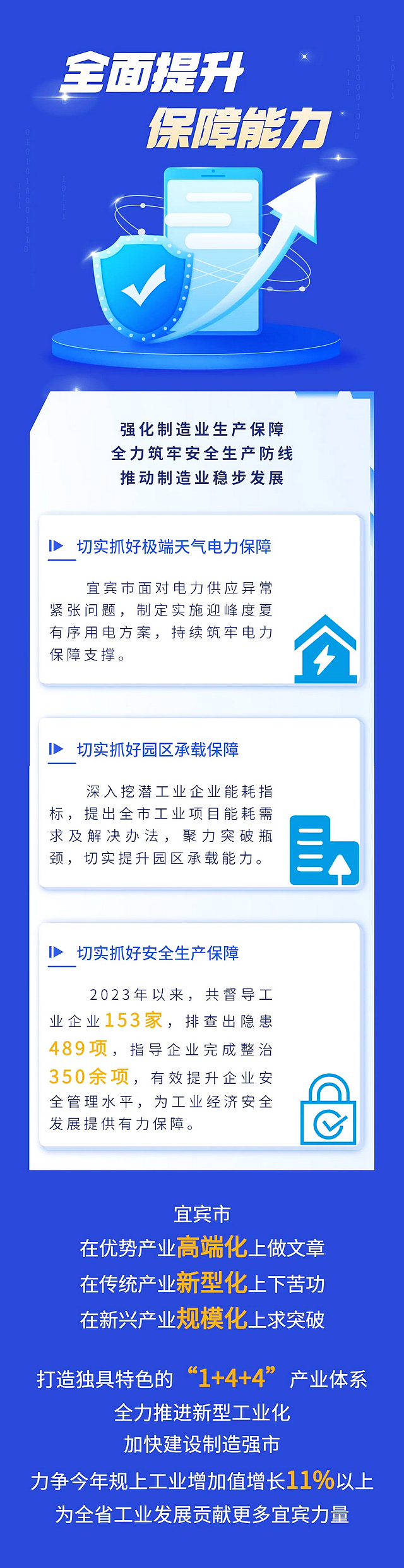 宜宾入选!2023先进制造业百强市名单发布(图11) nEO_IMG_11.jpg