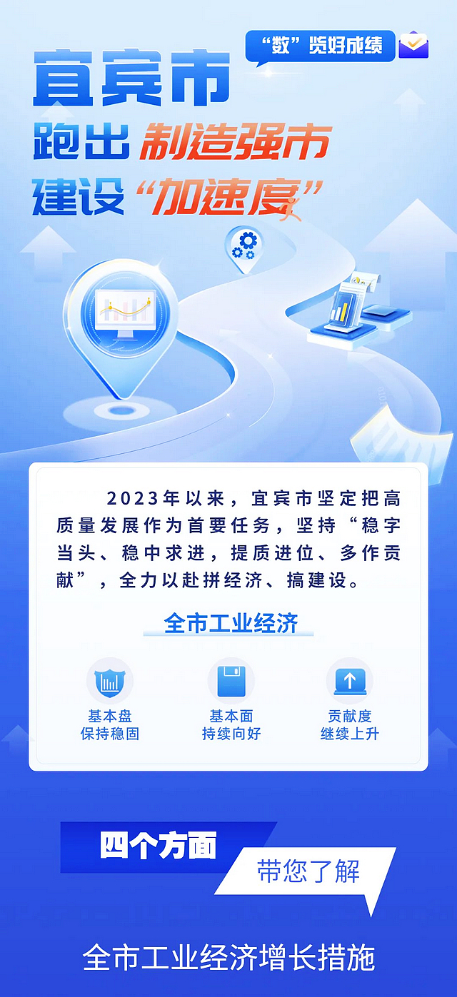 宜宾入选!2023先进制造业百强市名单发布(图7) nEO_IMG_7.jpg