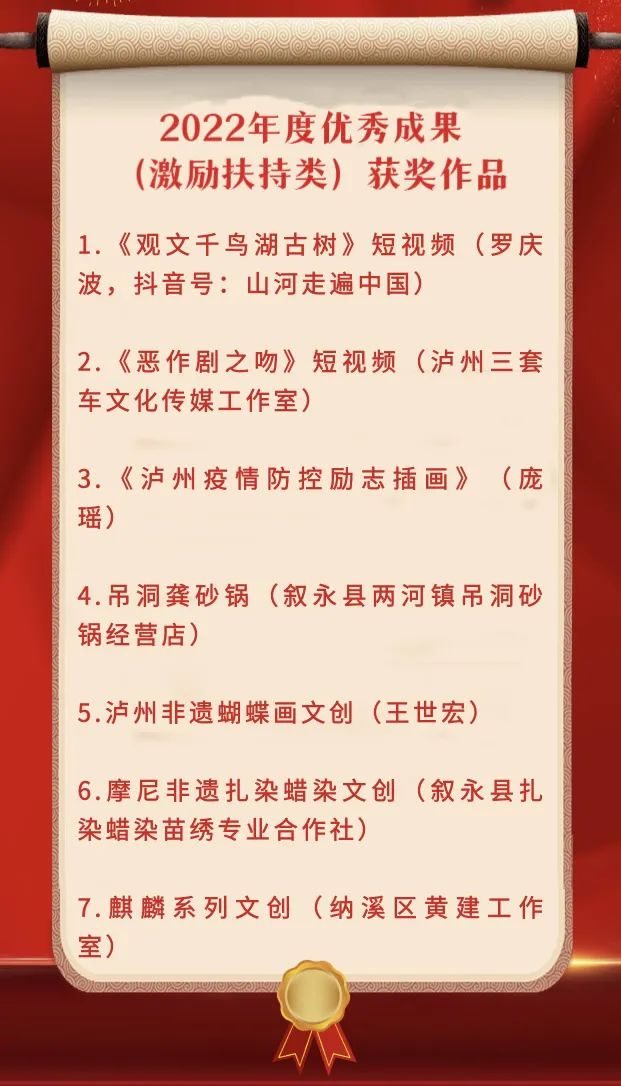 最高奖励5万元！泸州正在征集……