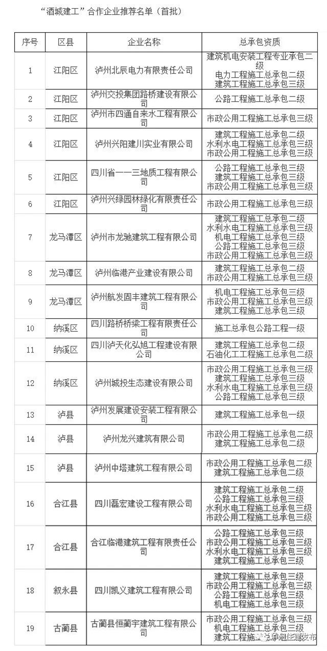 泸州市住建系统党建工作流动现场会召开(图3) 3.jpg
