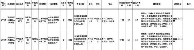 等的就是你！龙马潭区法院公开招录法官助理5名