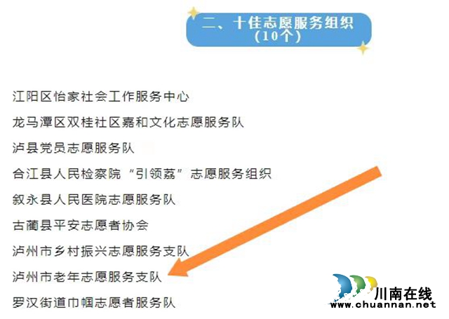 泸州市老年志愿服务支队荣获“市十佳志愿服务组织”荣誉称号(图2) 箭头.jpg