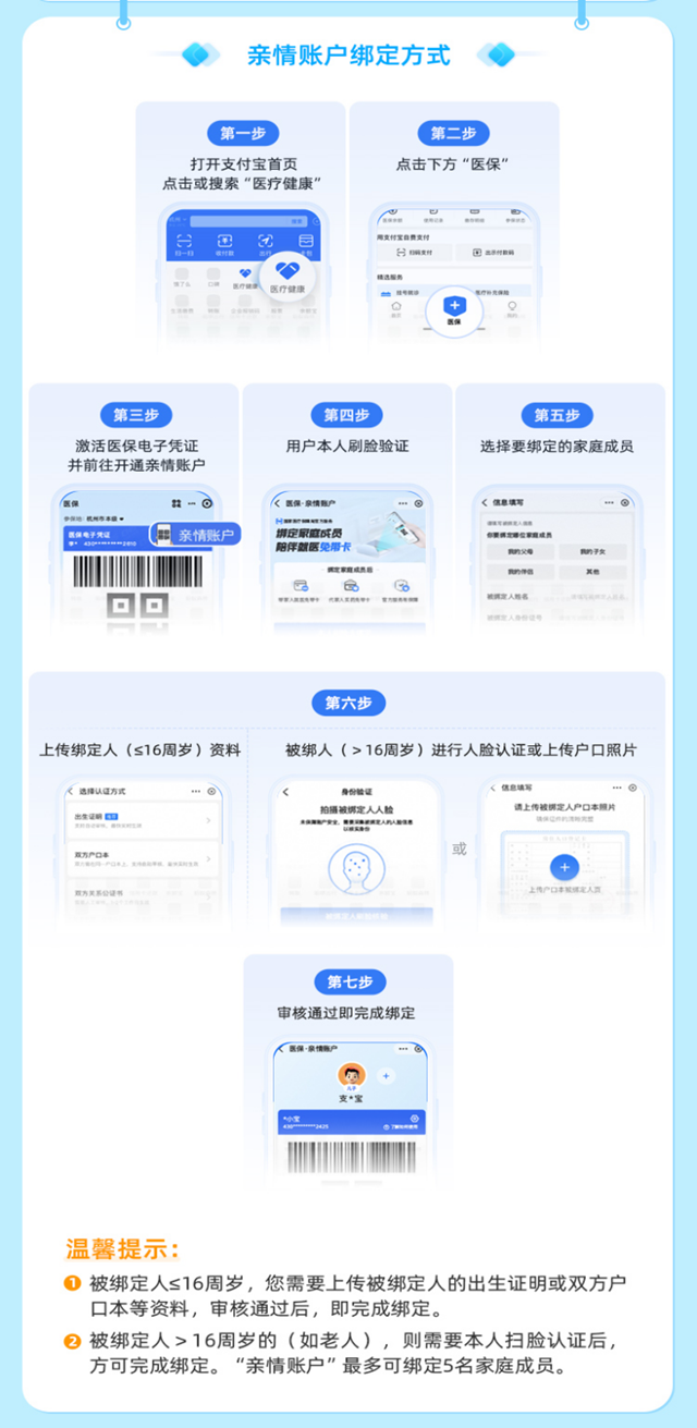 【很贴心】医保亲情账户上线！家人看病买药超方便！