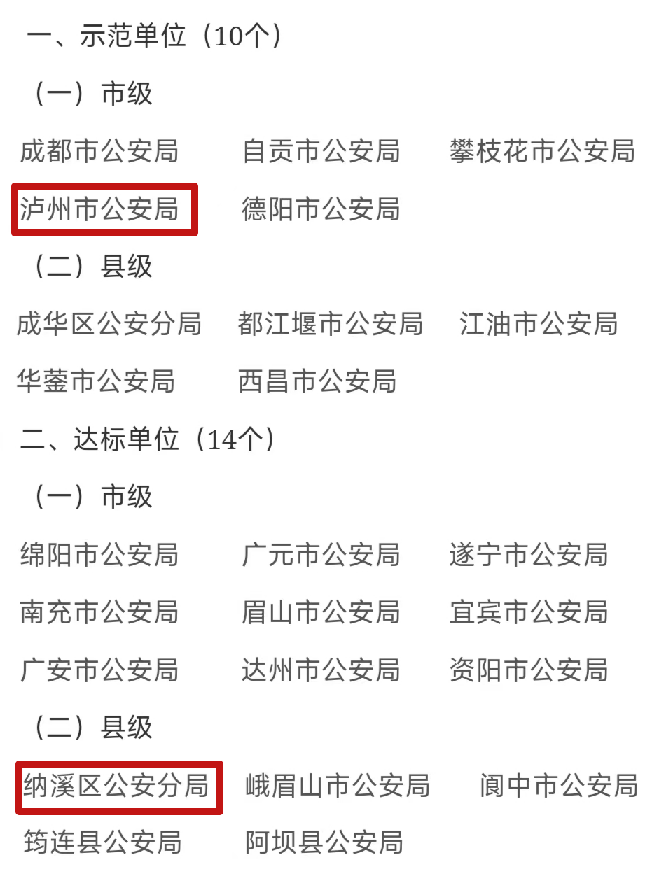 全省通报表扬！祝贺泸州这些单位和个人