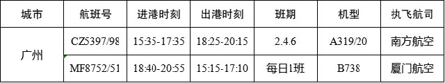 【春运加班】泸州-广州/上海/珠海/汕头/海口/长沙/温州/南昌/郑州/大理......！