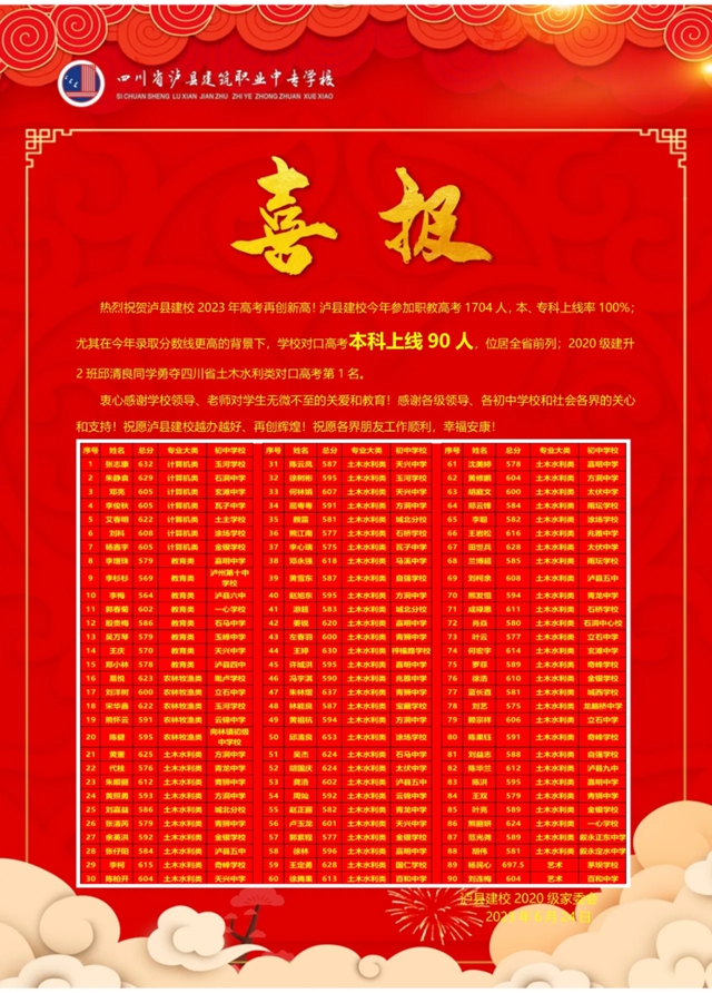 最美建校 人人出彩|泸县建校2023年度工作盘点(图5) 5.jpg