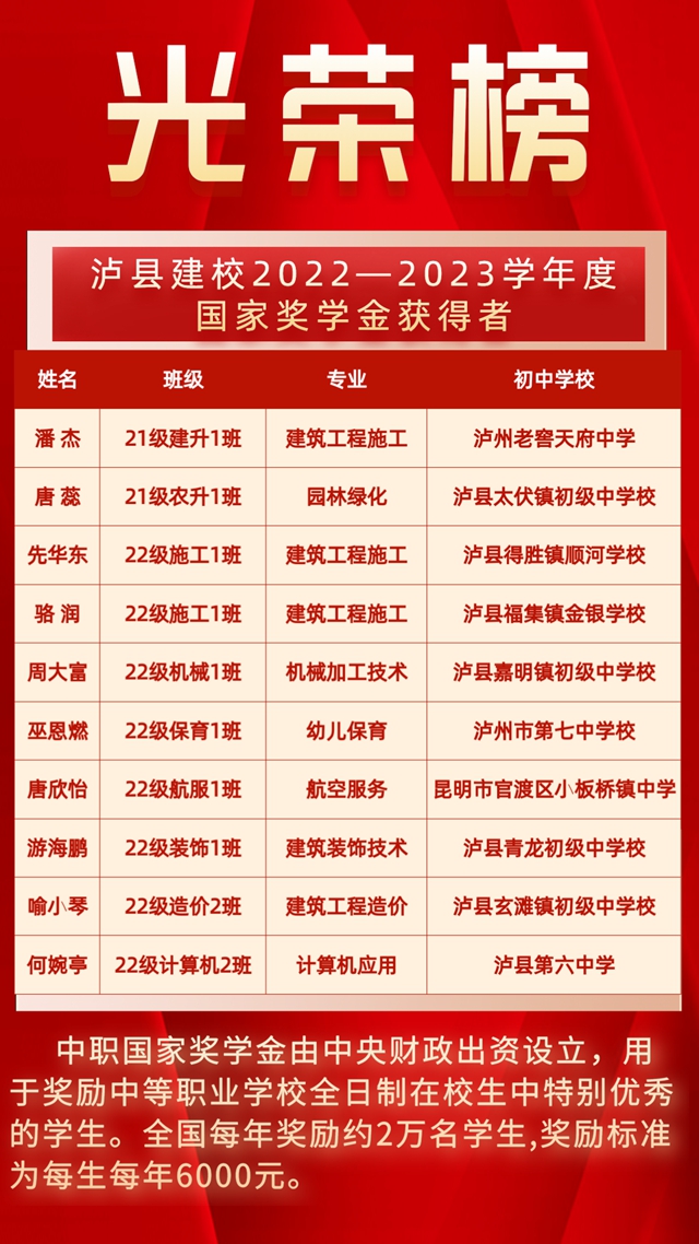 最美建校 人人出彩|泸县建校2023年度工作盘点(图6) 6.jpg