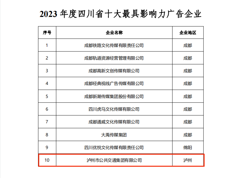 泸州公交集团荣获“2023年度四川省十大最具影响力广告企业”(图2) 2.png