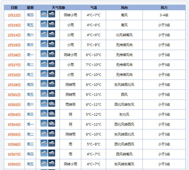 【围观】泸州这轮降温要多久？中老年人要特别当心了！
