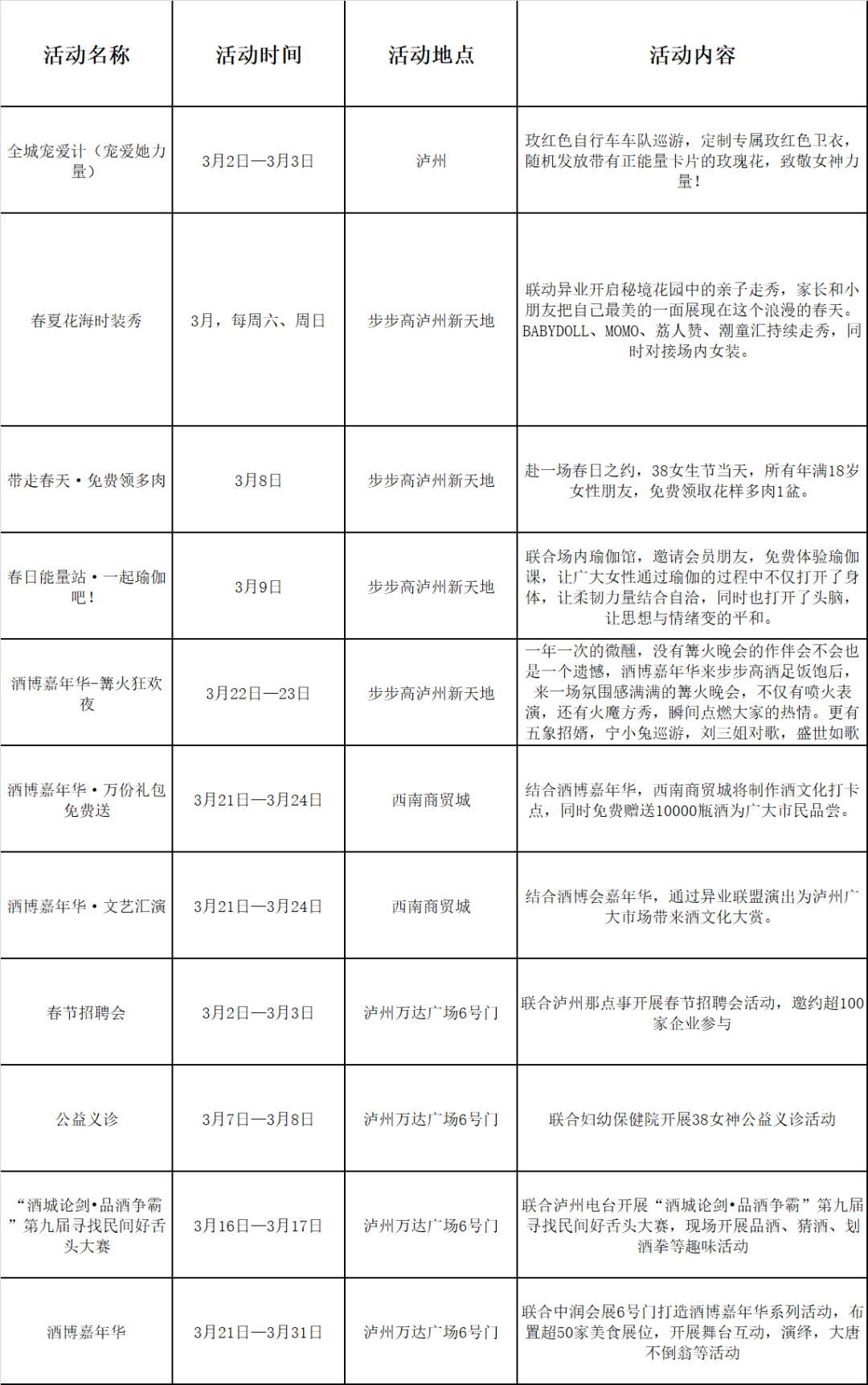 “3•15”活动、酒博会、菜花节……泸州3月消费指南来了!(图2) 指南2.png