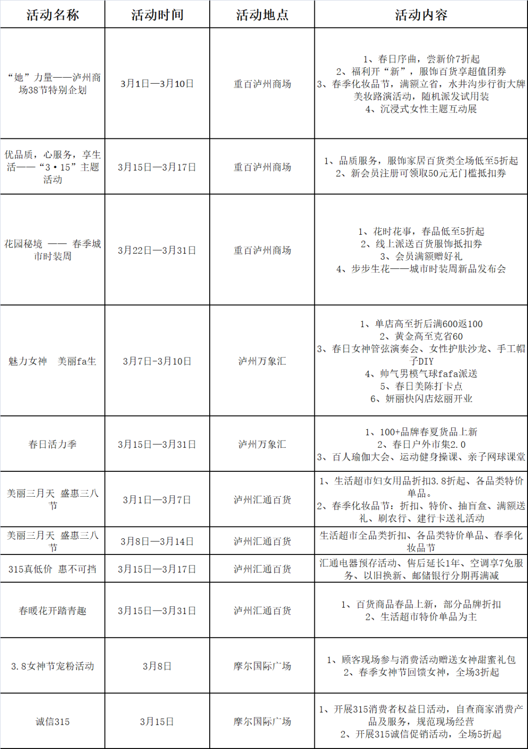 “3•15”活动、酒博会、菜花节……泸州3月消费指南来了!(图1) 指南1.png