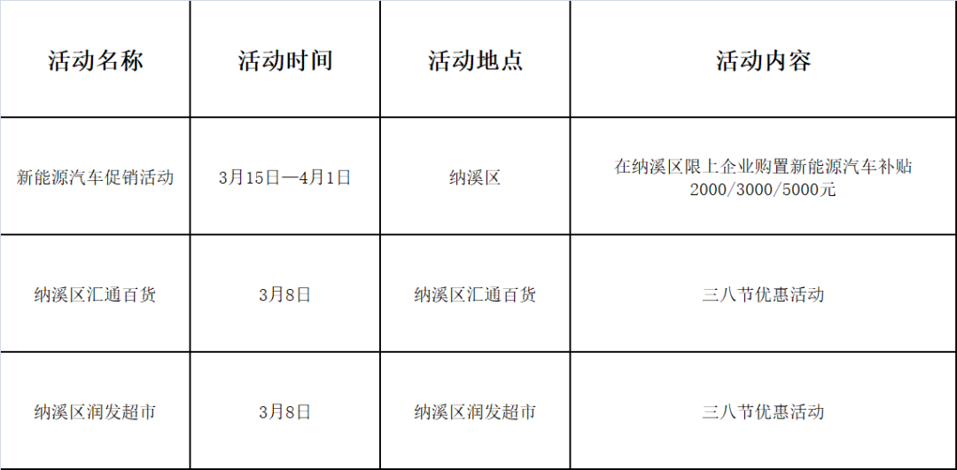 “3•15”活动、酒博会、菜花节……泸州3月消费指南来了!(图3) 指南3.png