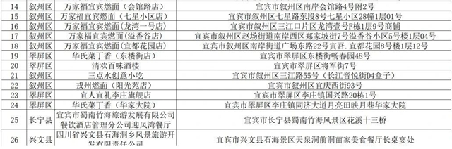宜宾“三免”政策来了!免费吃!免费喝!免费……(图6) 6.jpg