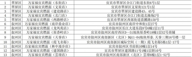 宜宾“三免”政策来了!免费吃!免费喝!免费……(图5) 5.jpg