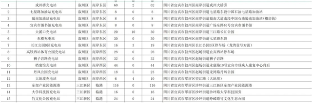 宜宾“三免”政策来了!免费吃!免费喝!免费……(图2) 2.jpg