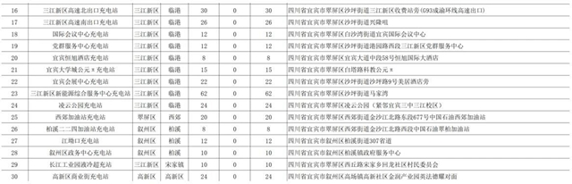 宜宾“三免”政策来了!免费吃!免费喝!免费……(图3) 3.jpg