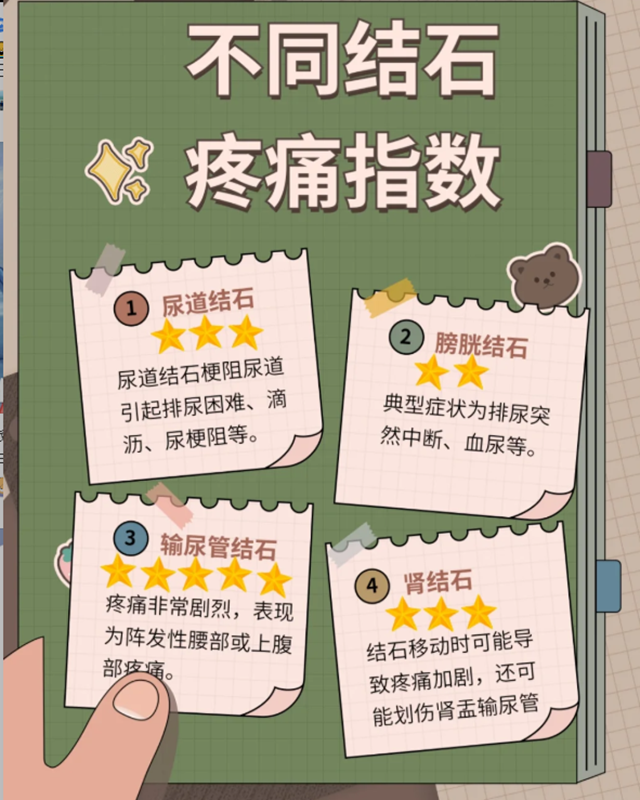 专病专治 精准诊疗｜合江县中医医院泌尿系结石专病门诊