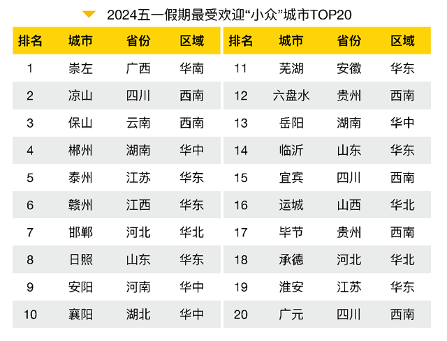 不愧是宜宾!最受欢迎小众城市第15名!(图1) 微信图片_20240509110928_副本_副本.gif