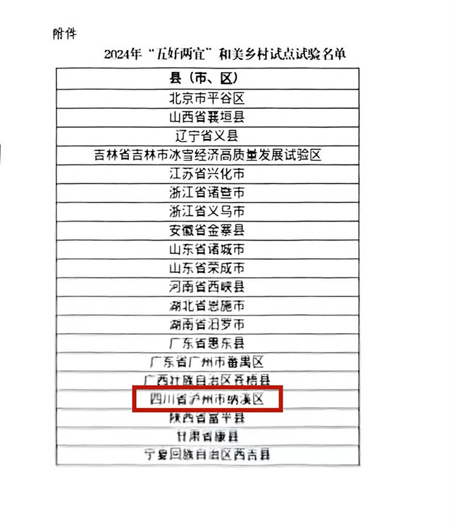 纳溪上榜2024年“五好两宜”和美乡村试点试验公示名单！