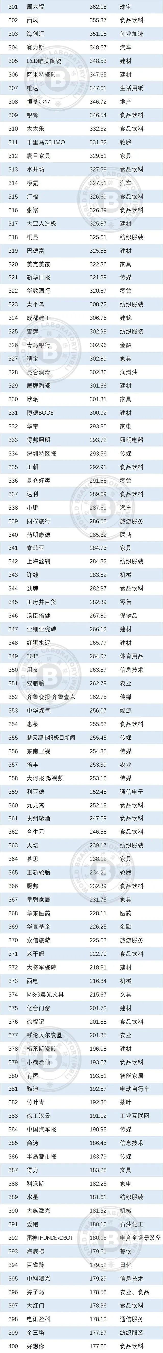 榜单发布,郎、泸州老窖在列!均超千亿!(图4) 4.jpg