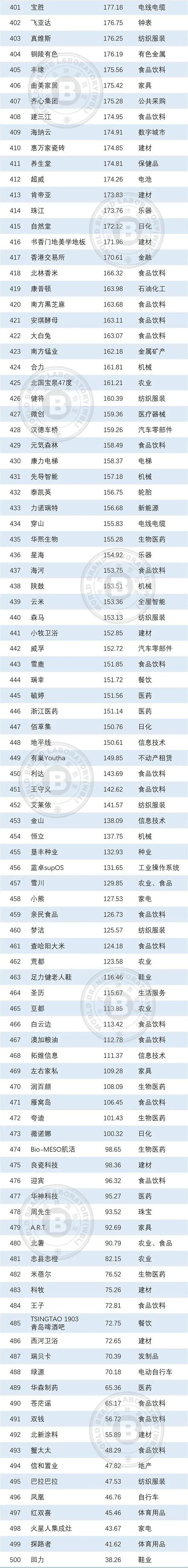 榜单发布,郎、泸州老窖在列!均超千亿!(图5) 5.jpg