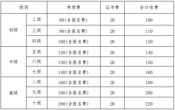 下周开始报名! 2024年泸州社会艺术水平考级通知来了(图2) 费2.png