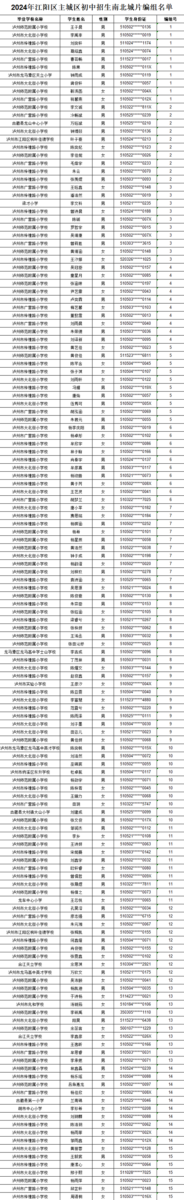 泸州市江阳区2024年主城区初中招生编组名单公布(图1) 微信图片_20240626094712.png