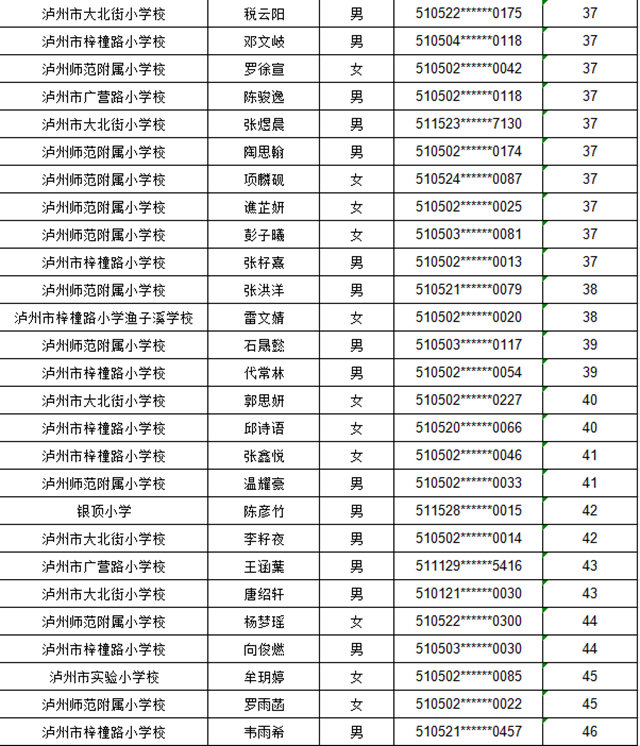 泸州市江阳区2024年主城区初中招生编组名单公布(图3) 微信图片_20240626094727.png