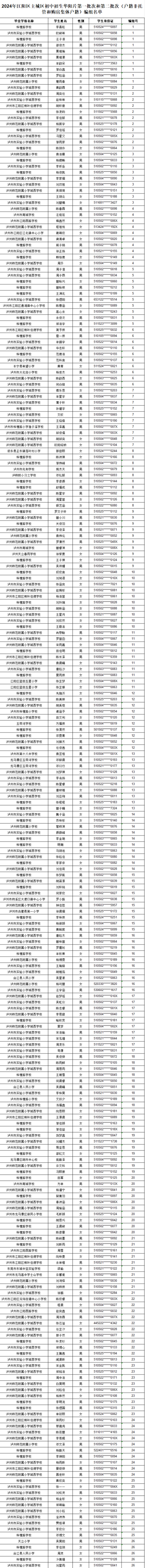 泸州市江阳区2024年主城区初中招生编组名单公布(图5) 微信图片_20240626094751.png