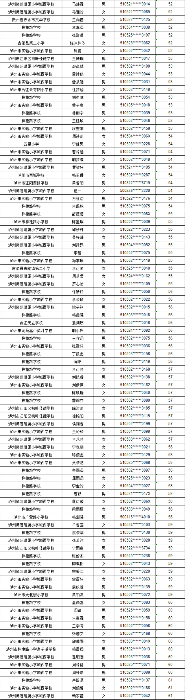 泸州市江阳区2024年主城区初中招生编组名单公布(图6) 微信图片_20240626094808.png