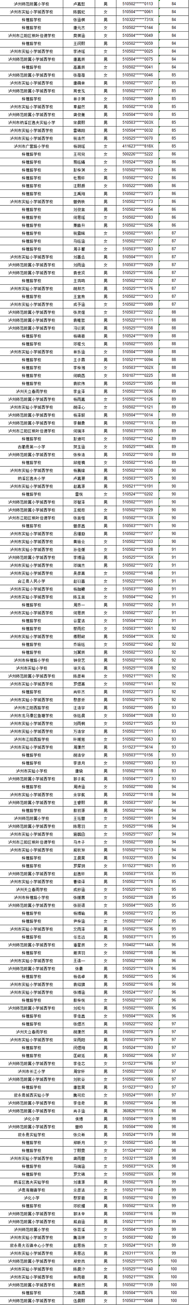 泸州市江阳区2024年主城区初中招生编组名单公布(图8) 微信图片_20240626094829.png