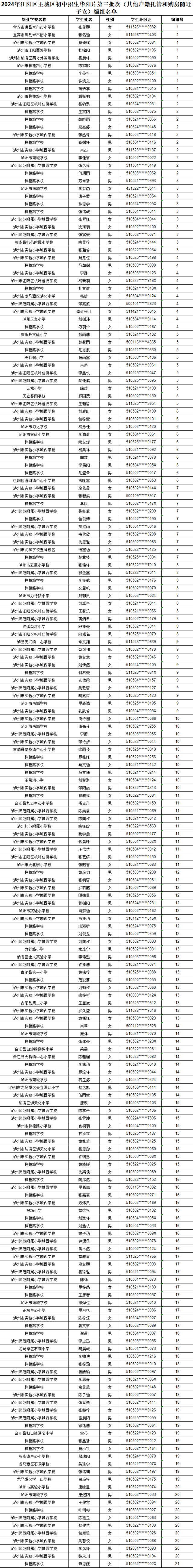 泸州市江阳区2024年主城区初中招生编组名单公布(图11) 微信图片_20240626094857.png