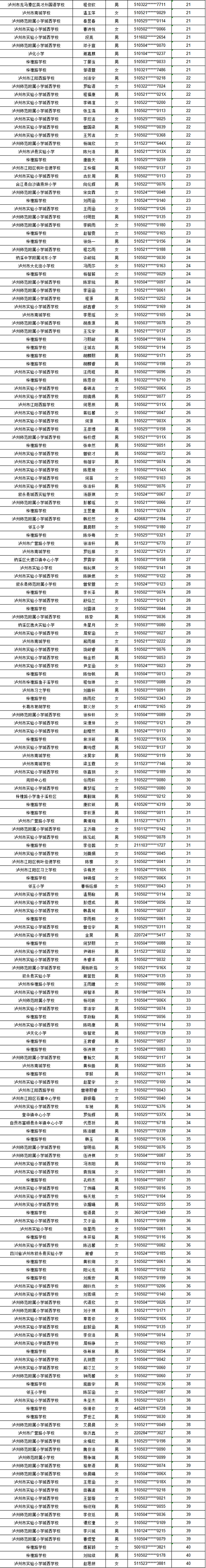 泸州市江阳区2024年主城区初中招生编组名单公布(图12) 微信图片_20240626094906.png