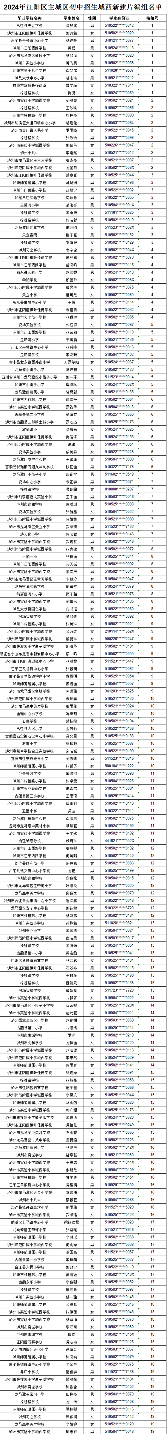 泸州市江阳区2024年主城区初中招生编组名单公布(图13) 微信图片_20240626094918.png