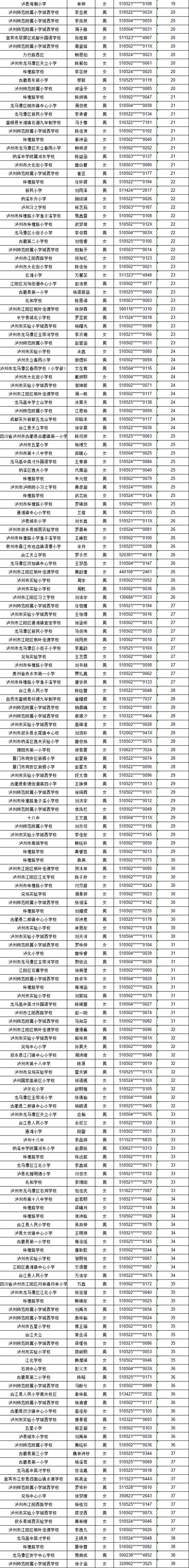 泸州市江阳区2024年主城区初中招生编组名单公布(图14) 微信图片_20240626094932.png