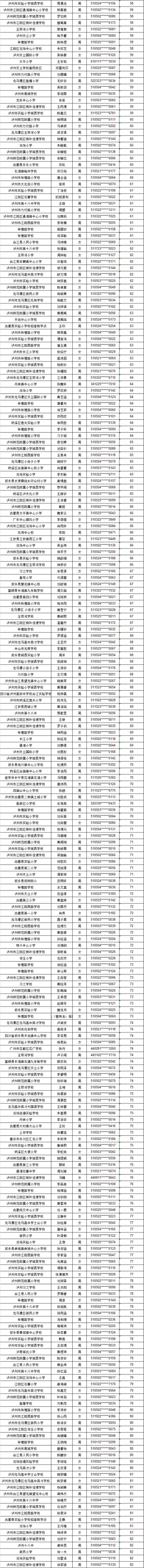 泸州市江阳区2024年主城区初中招生编组名单公布(图15) 微信图片_20240626094944.png