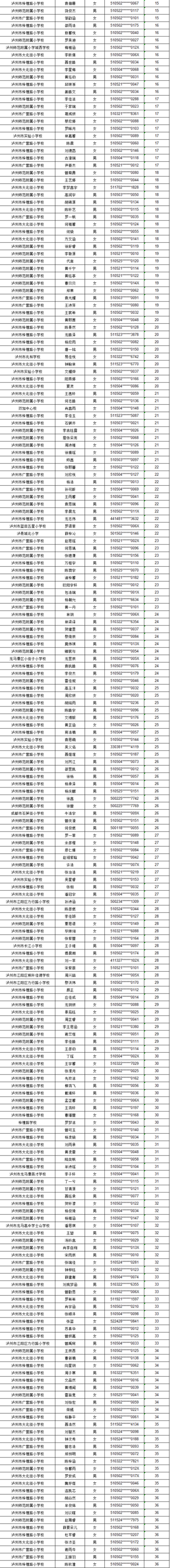 泸州市江阳区2024年主城区初中招生编组名单公布(图18) 微信图片_20240626095553.png