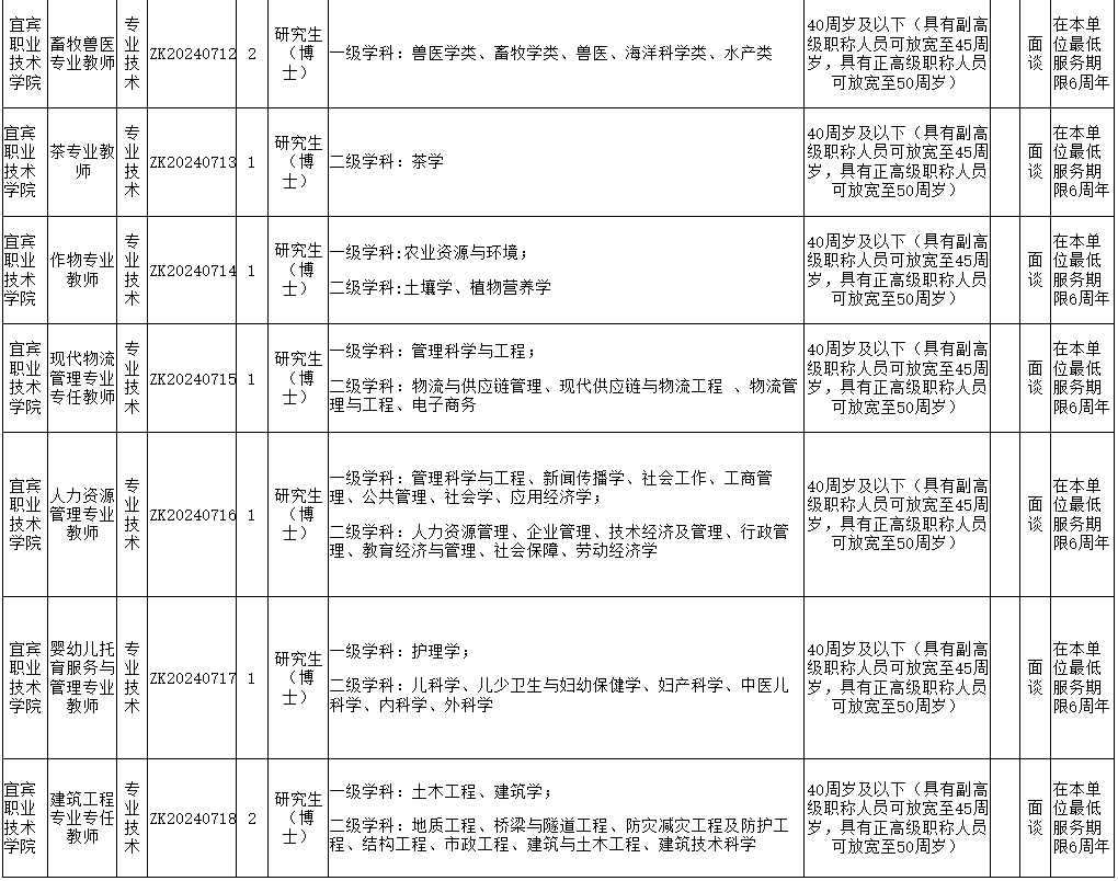 岗位3.png
