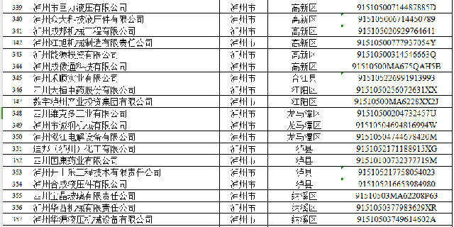 四川新认定省级专精特新中小企业,泸州新增15家!(图2) 2.jpg