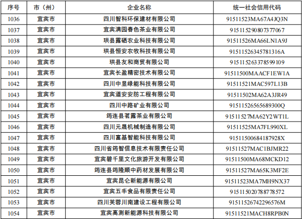 名单公布!宜宾19户企业上榜(图2) 名单2.png