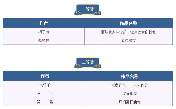 “酒城食光”海报和短视频作品征集活动评选结果出炉啦！